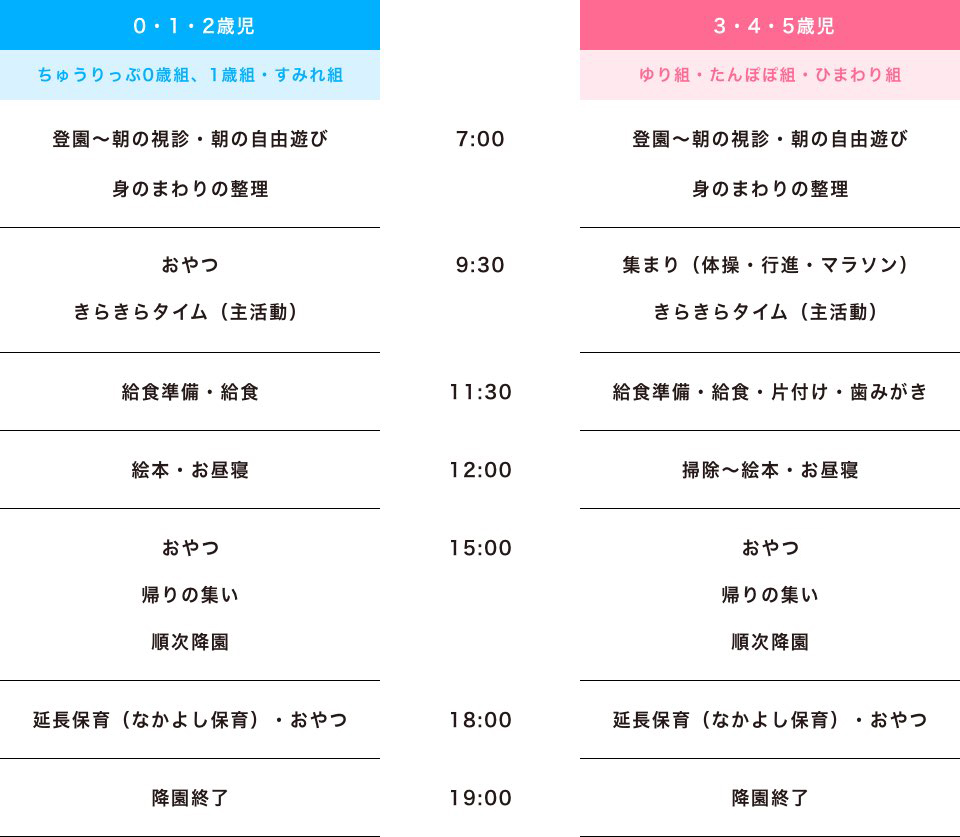 1日の流れ