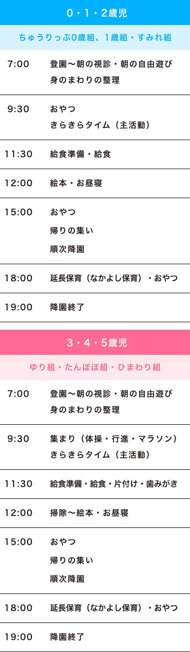 1日の流れ